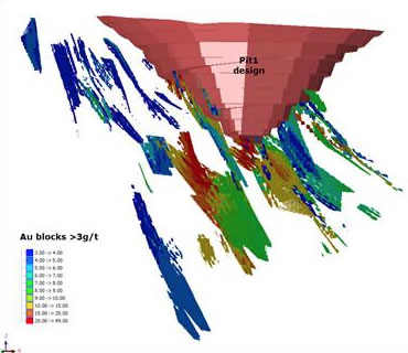 Figure 2. Makabingui Resource Blocks – Pit 1 Area