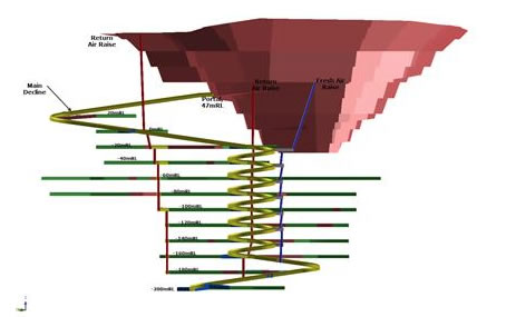 Figure 3. Underground Development Design Looking South East