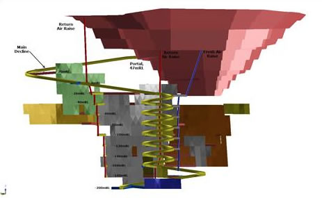 Figure 4. Underground Development Design Looking South East Including Stopes
